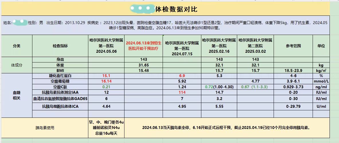 体检数据对比.jpg 体(tǐ)检数据(jù)对(duì)比.jpg